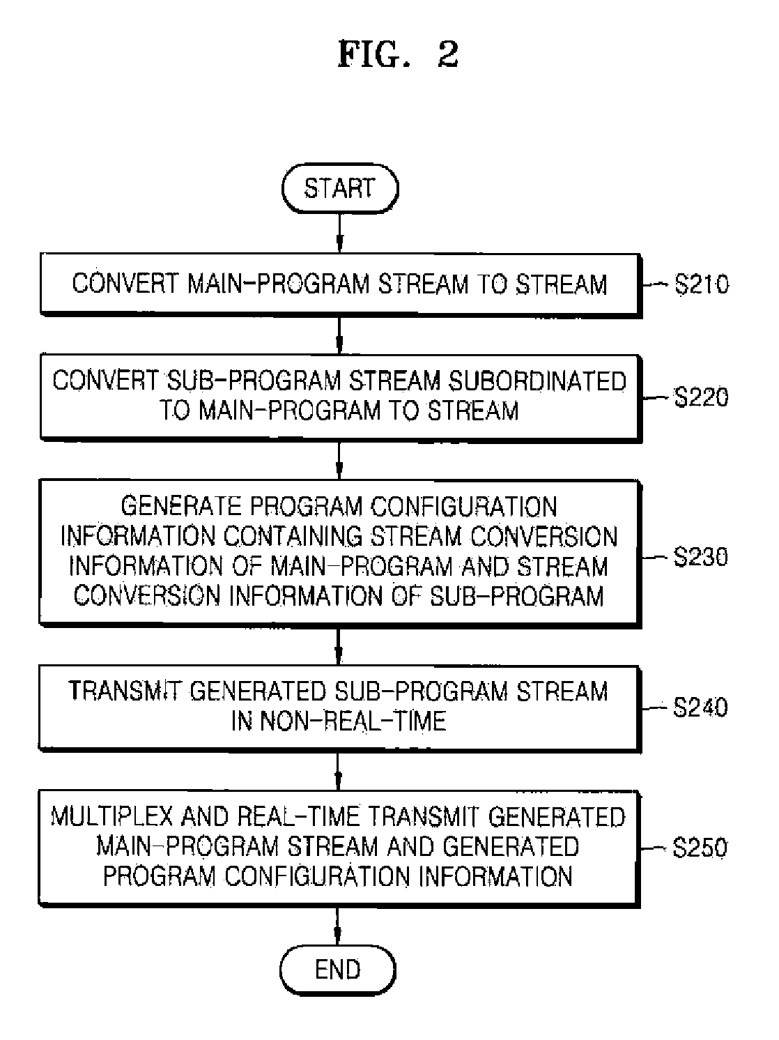 Digital broadcasting transmitting/receiving apparatus and method