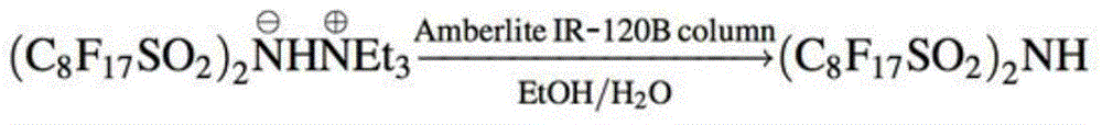 Preparation method for bis(fluorosulfonyl)imide