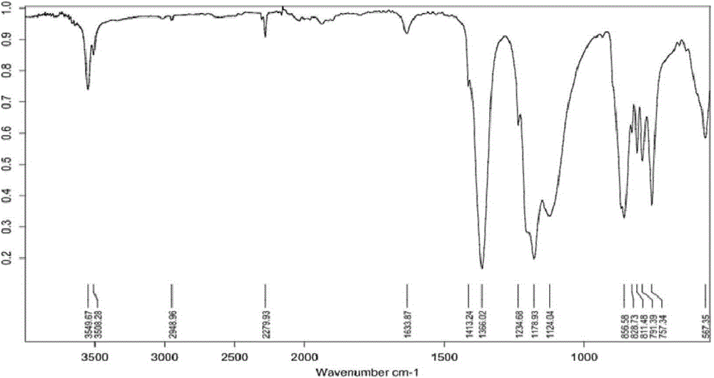 Preparation method for bis(fluorosulfonyl)imide