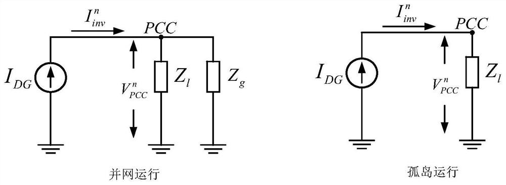 A Non-destructive Islanding Detection Method for Microgrid Based on Harmonic Current Injection and Harmonic Impedance Measurement