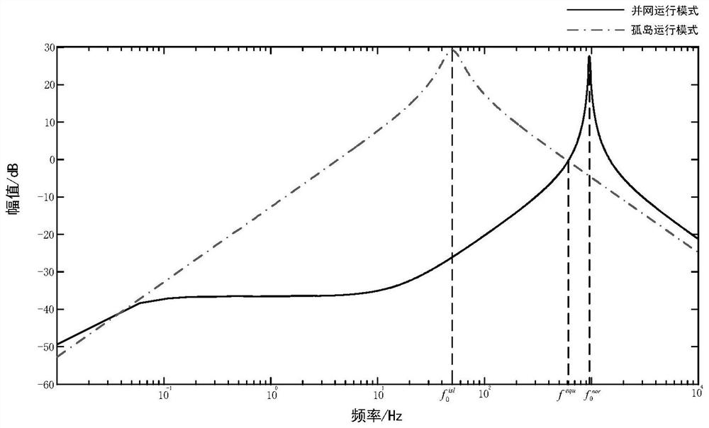 A Non-destructive Islanding Detection Method for Microgrid Based on Harmonic Current Injection and Harmonic Impedance Measurement