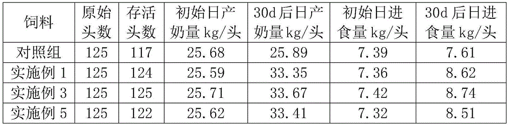 Dairy buffalo feed for improving milk flavor