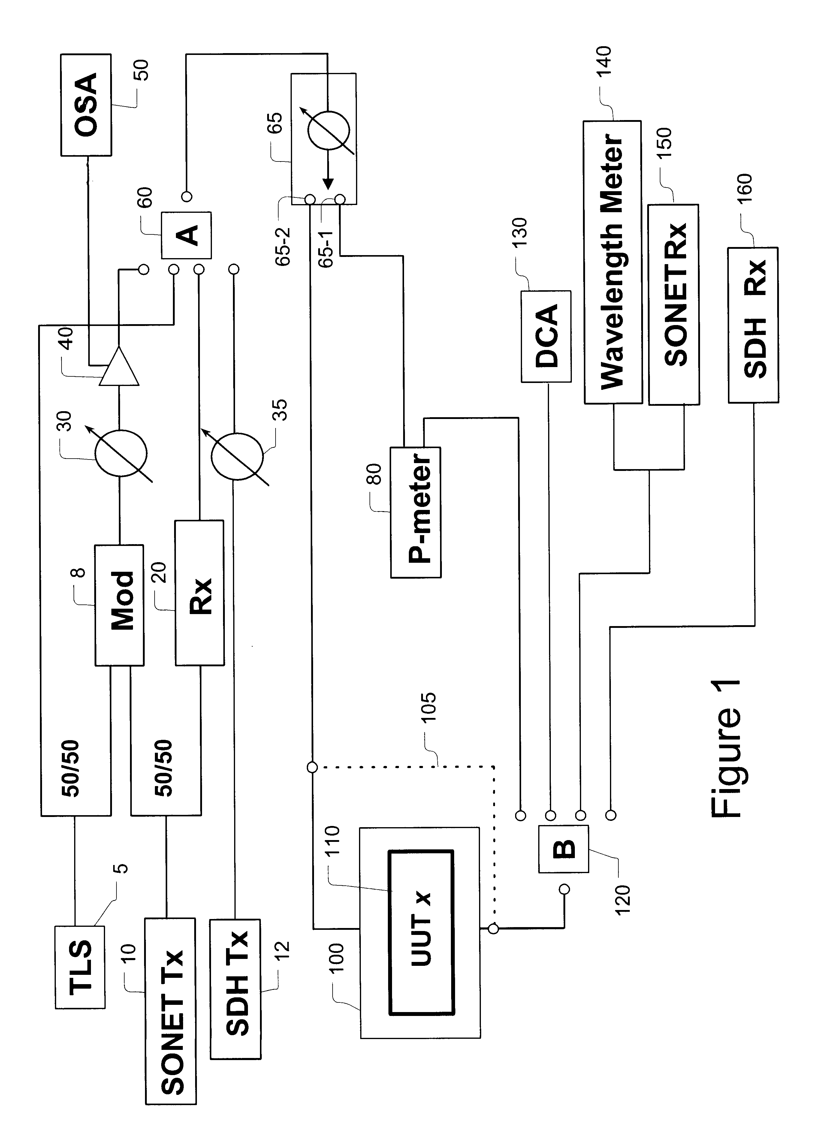 Method and apparatus for performing parallel asynchronous testing of optical modules
