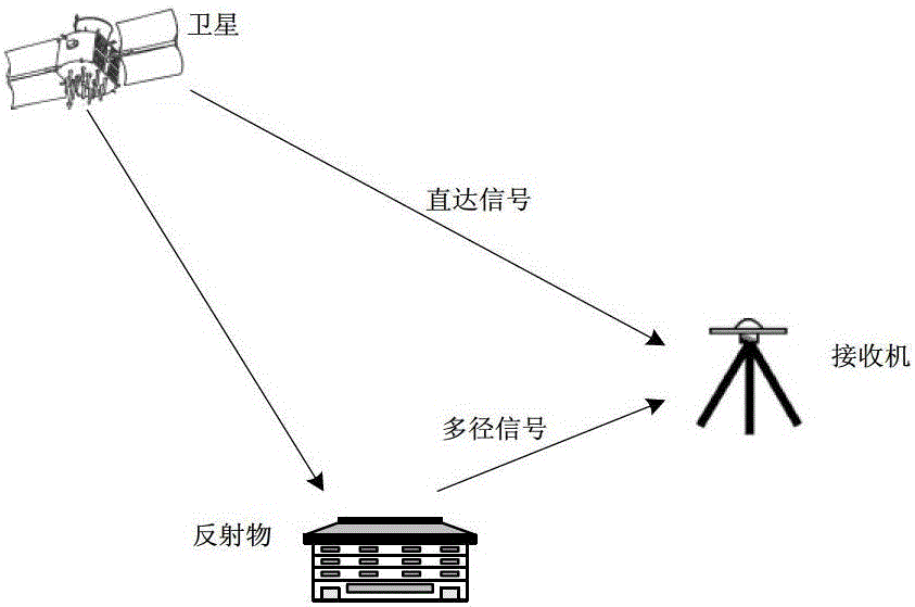 A GPS anti-multipath method based on robust beamforming algorithm