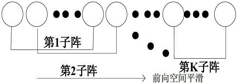 A GPS anti-multipath method based on robust beamforming algorithm