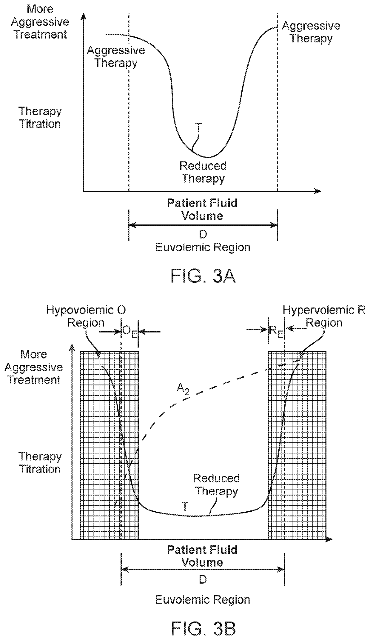 Systems and Methods for Self-Directed Patient Fluid Management