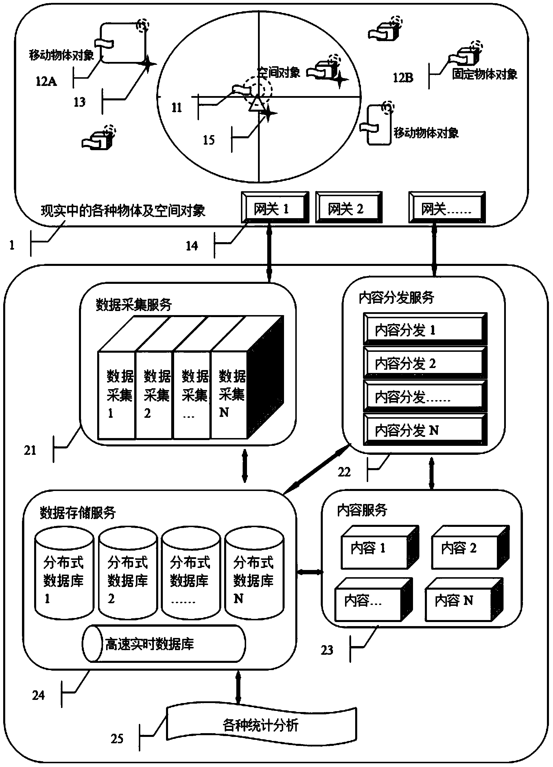 An object and space mutual identification system and method based on internet of things