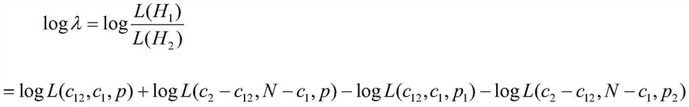 Automatic Chinese habit recognition method combining habit dictionary and synonym replacement strategy