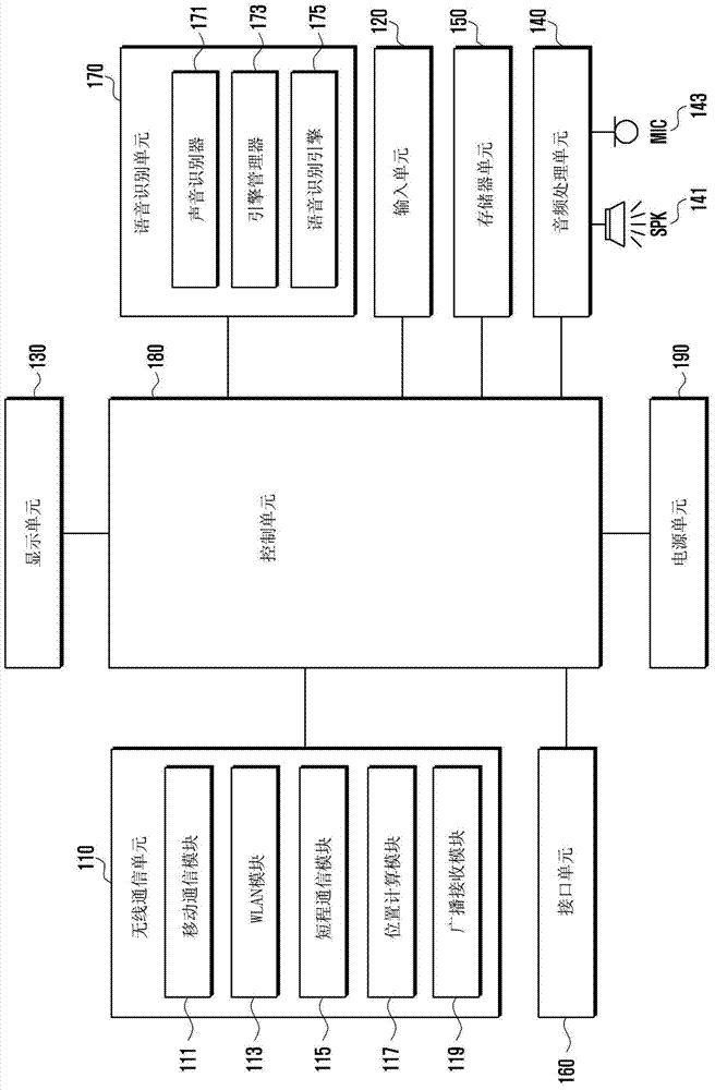 Method and user device for providing context awareness service using speech recognition