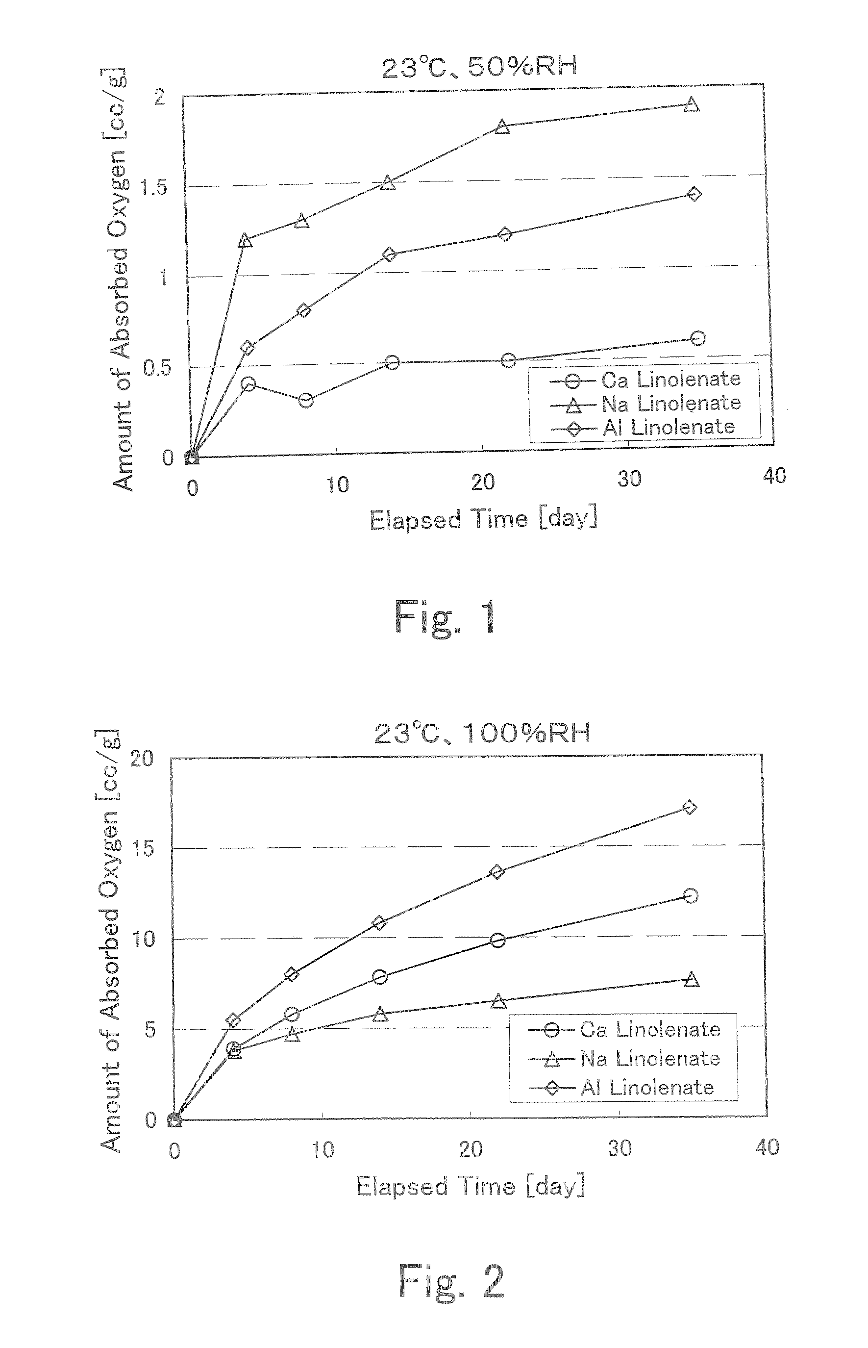 Oxygen-Absorbing Composition And Packaging Material