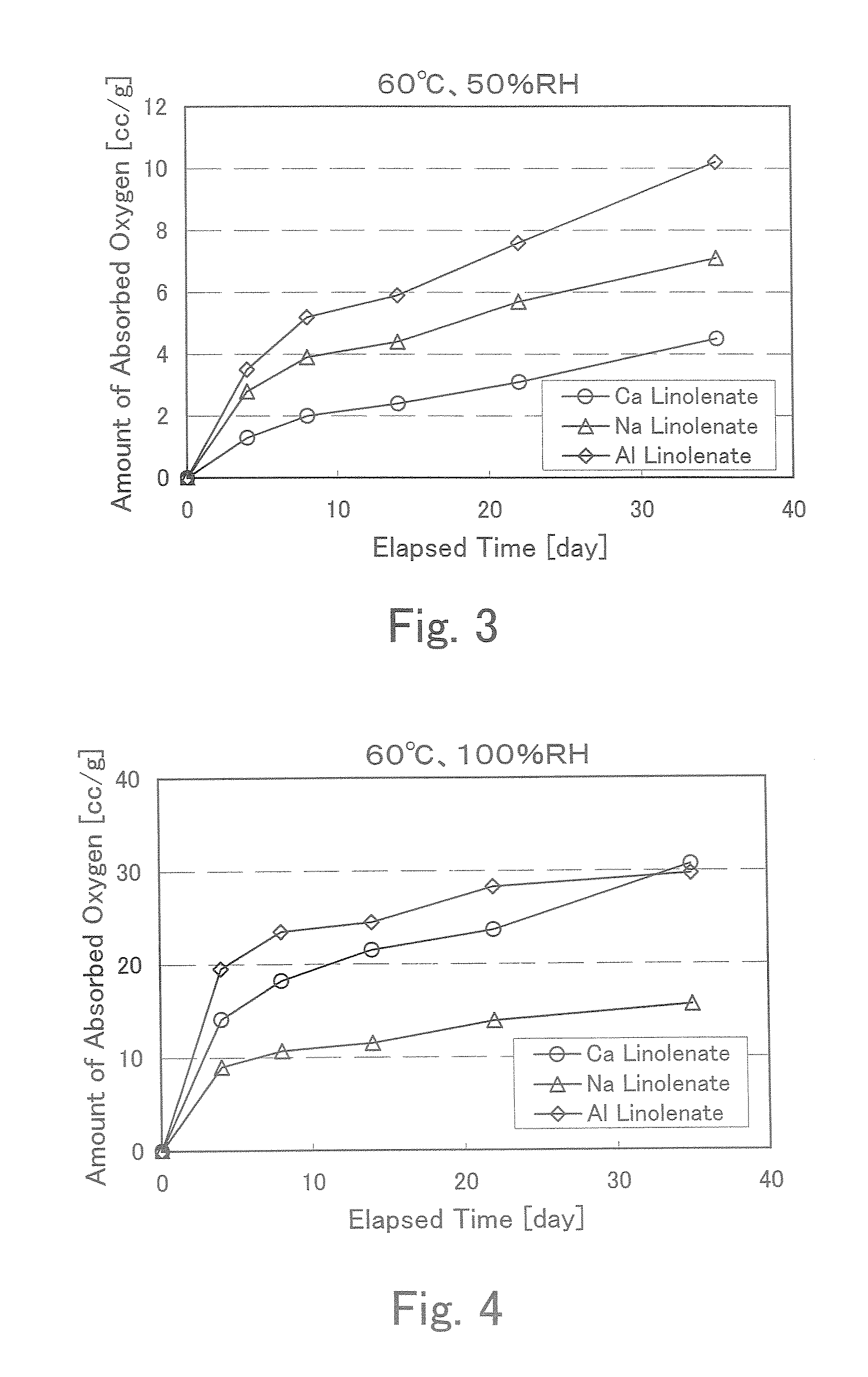 Oxygen-Absorbing Composition And Packaging Material