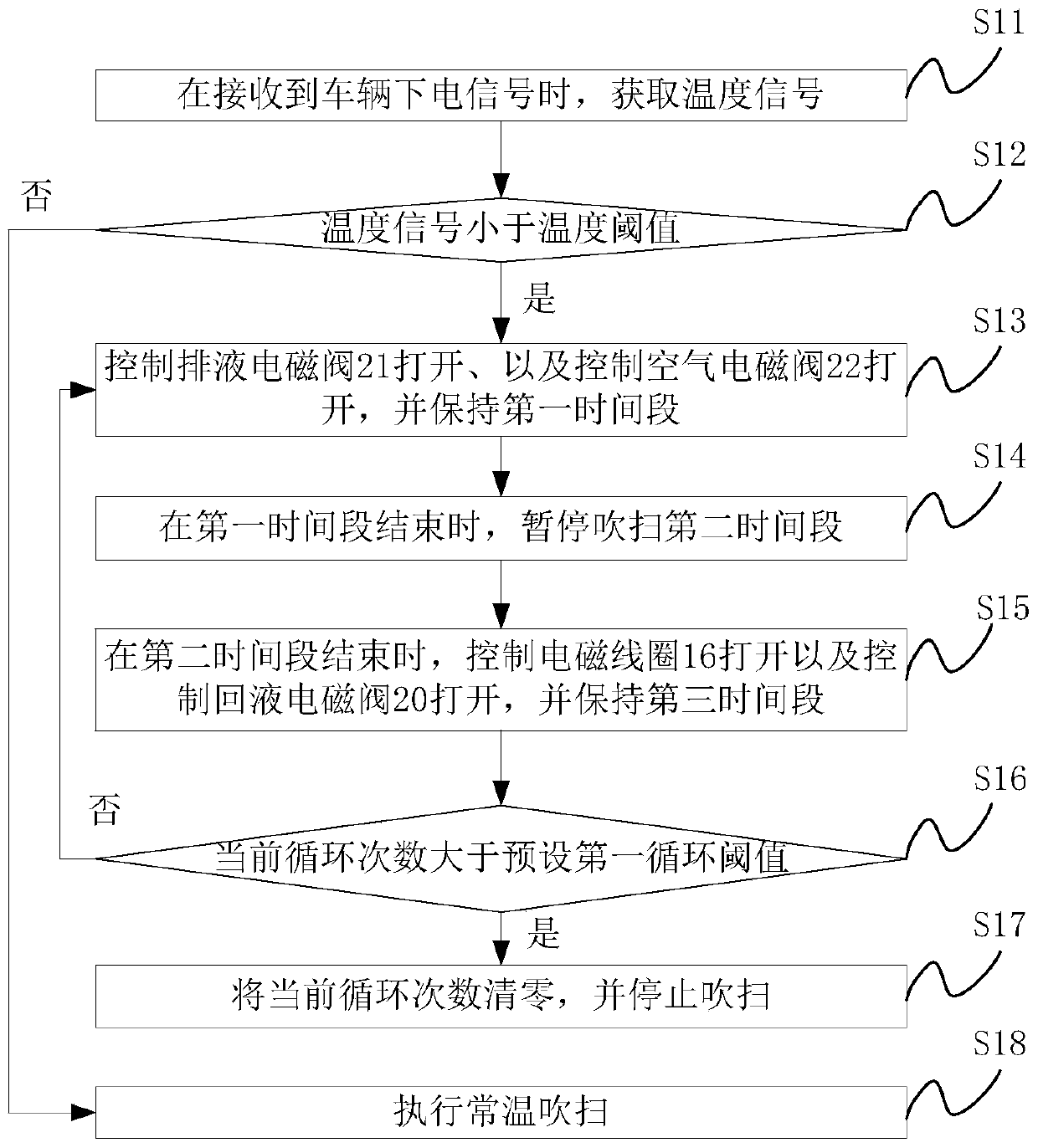 Gas-assisted urea injection system and its electric purging method