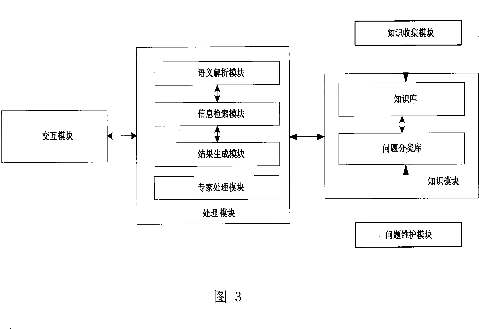 Intelligent interactive request-answering system and processing method thereof