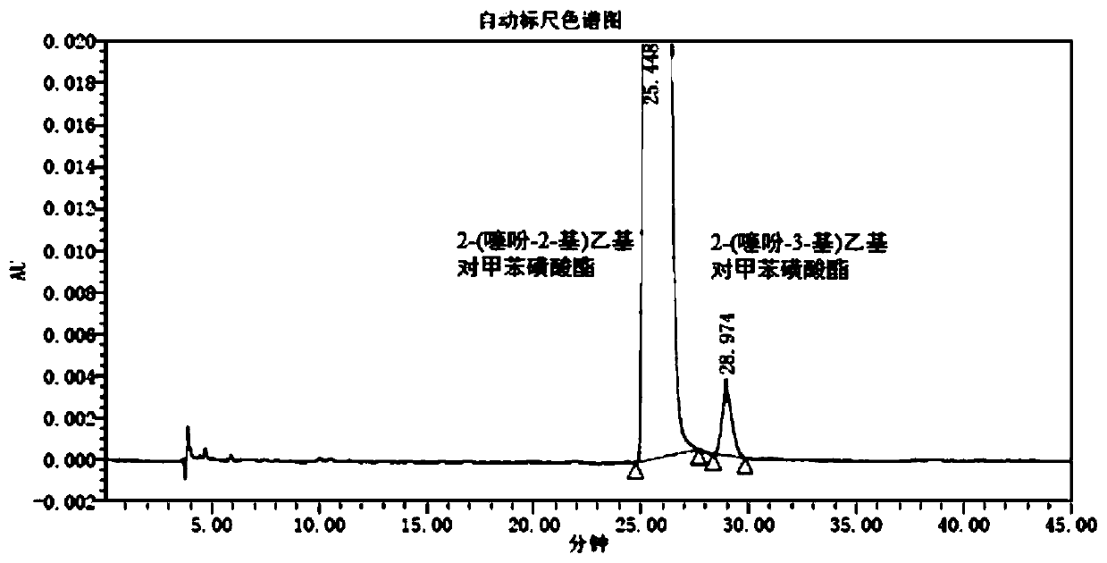 Detection method of 2-(thiophene-2-yl)ethyl p-toluenesulfonate and isomers thereof