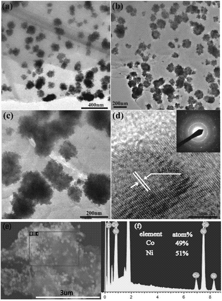 Hexagonal phase nickel-cobalt alloy nanocluster-graphene composite material and preparation method and application thereof