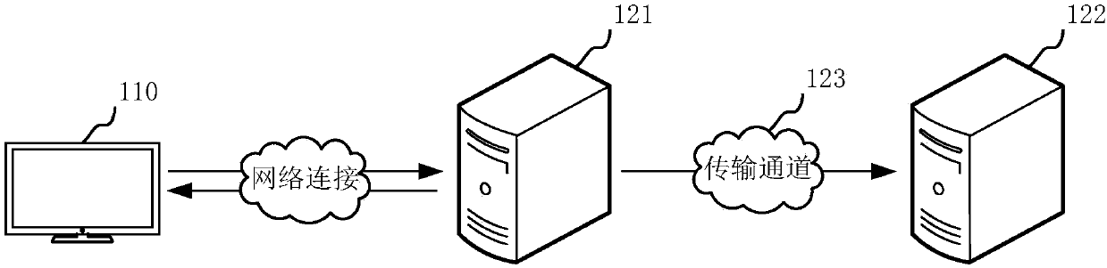 Data processing method, data processing apparatus, computer device and storage medium