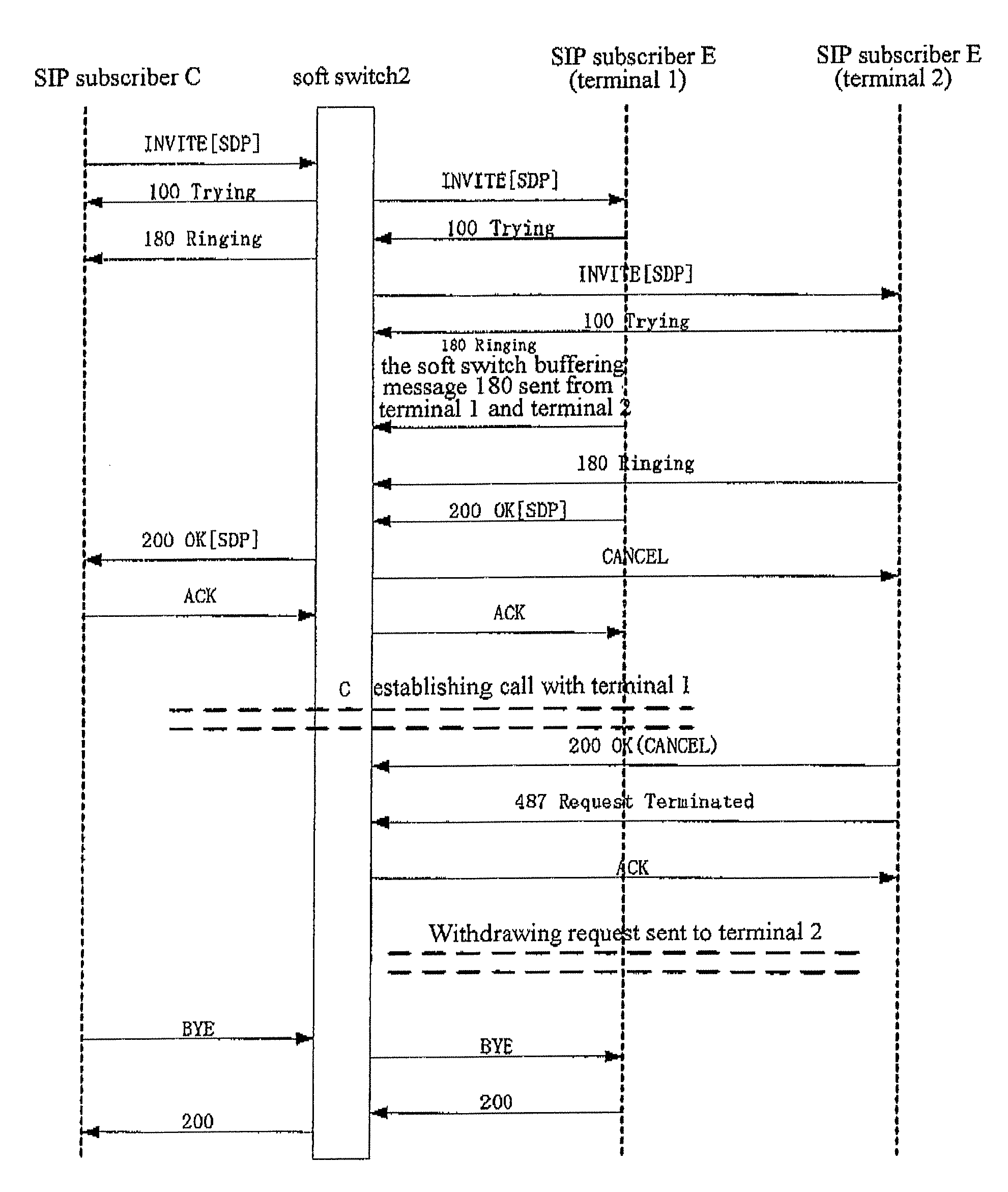 Method Of Processing Multiple Ring Back Tone In Voice Service Application Based On Sip Fork