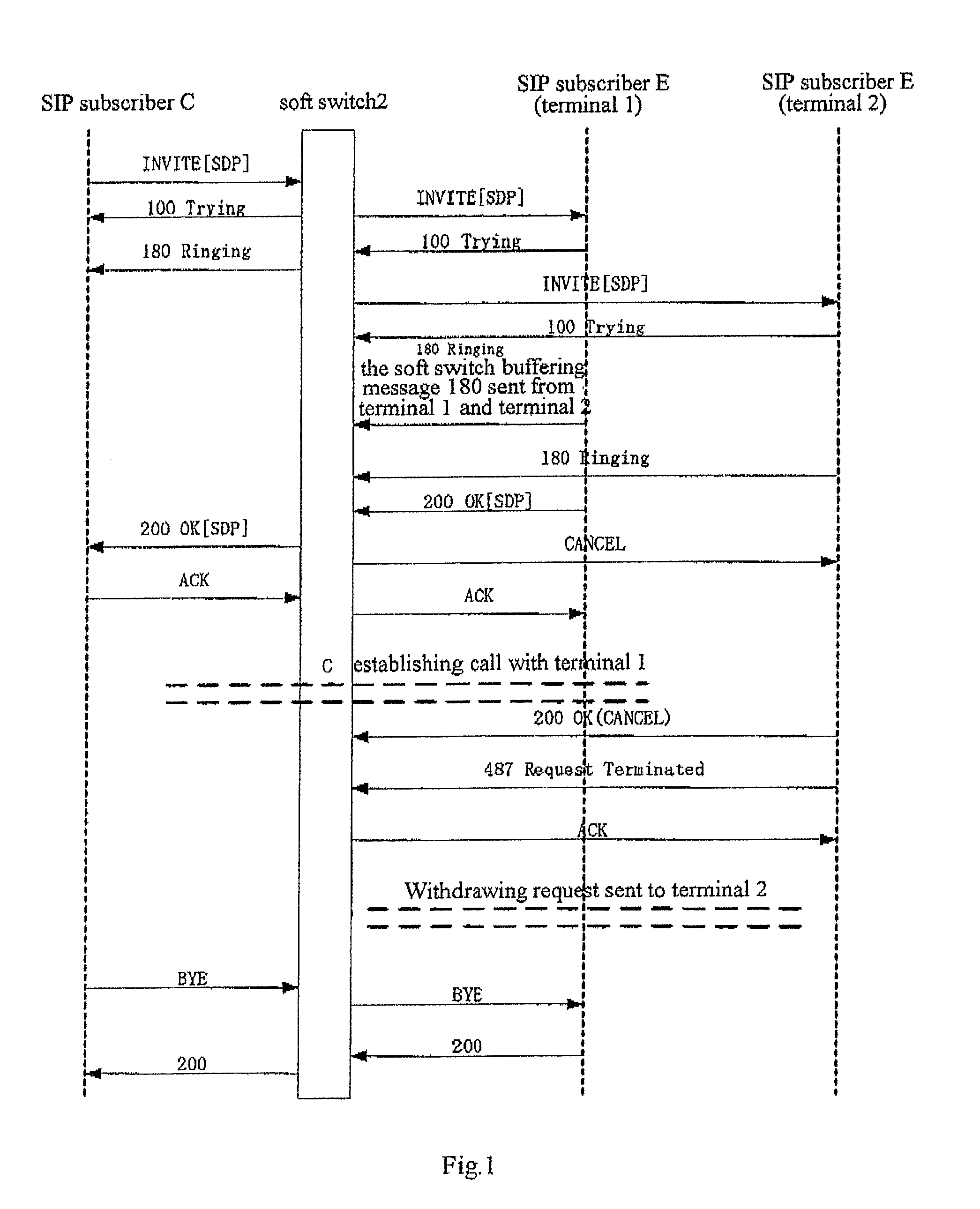 Method Of Processing Multiple Ring Back Tone In Voice Service Application Based On Sip Fork