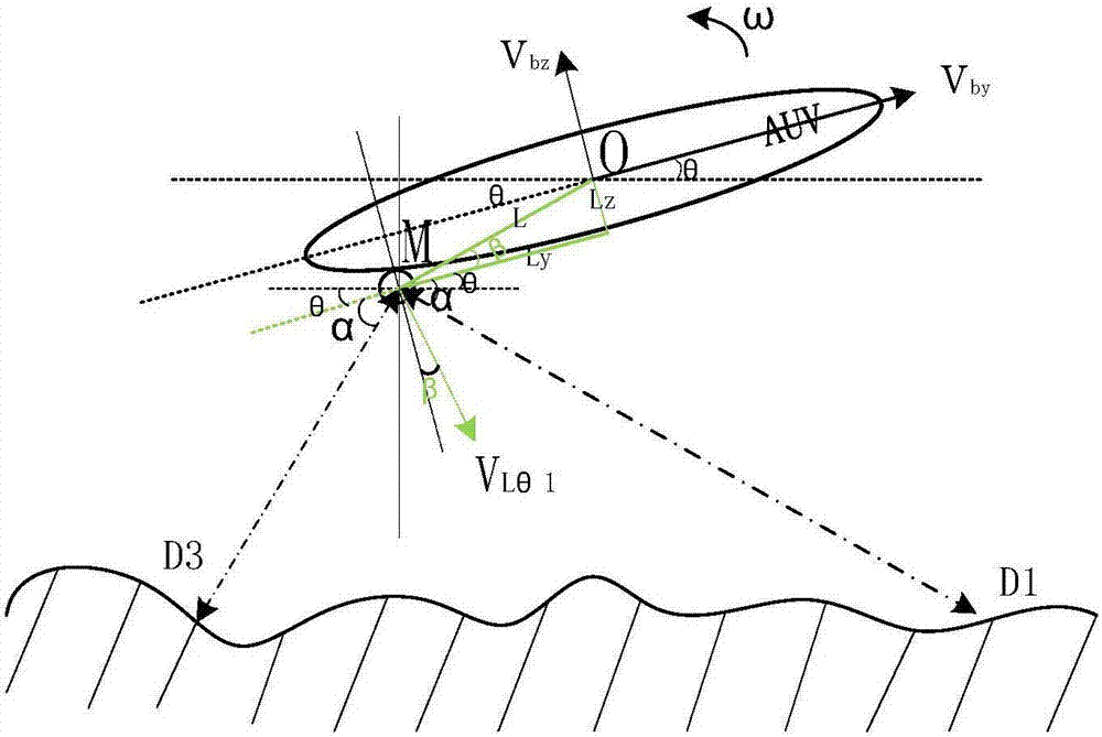 A method of correcting a velocity measurement error of a Doppler velocity log