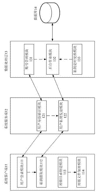 Method and system for destroying electronic documents regularly