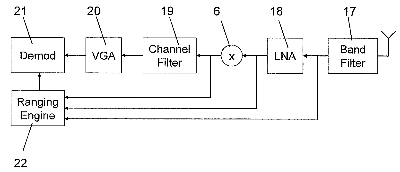 Method For Estimating Distance Between Transmitter and Receiver, and Transmitter and Receiver Implementing Same