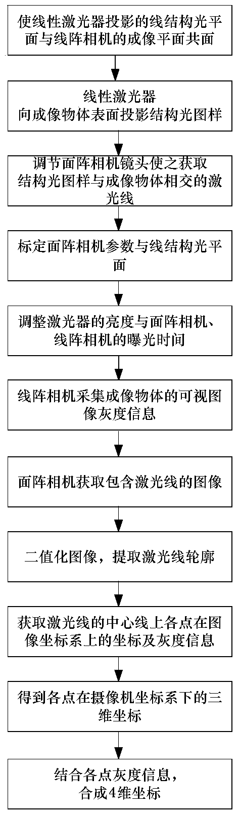 A vehicle information collection method and device based on fusion of depth information and visual image information