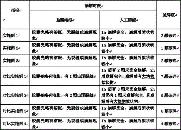 Enteric-coated capsule material composition