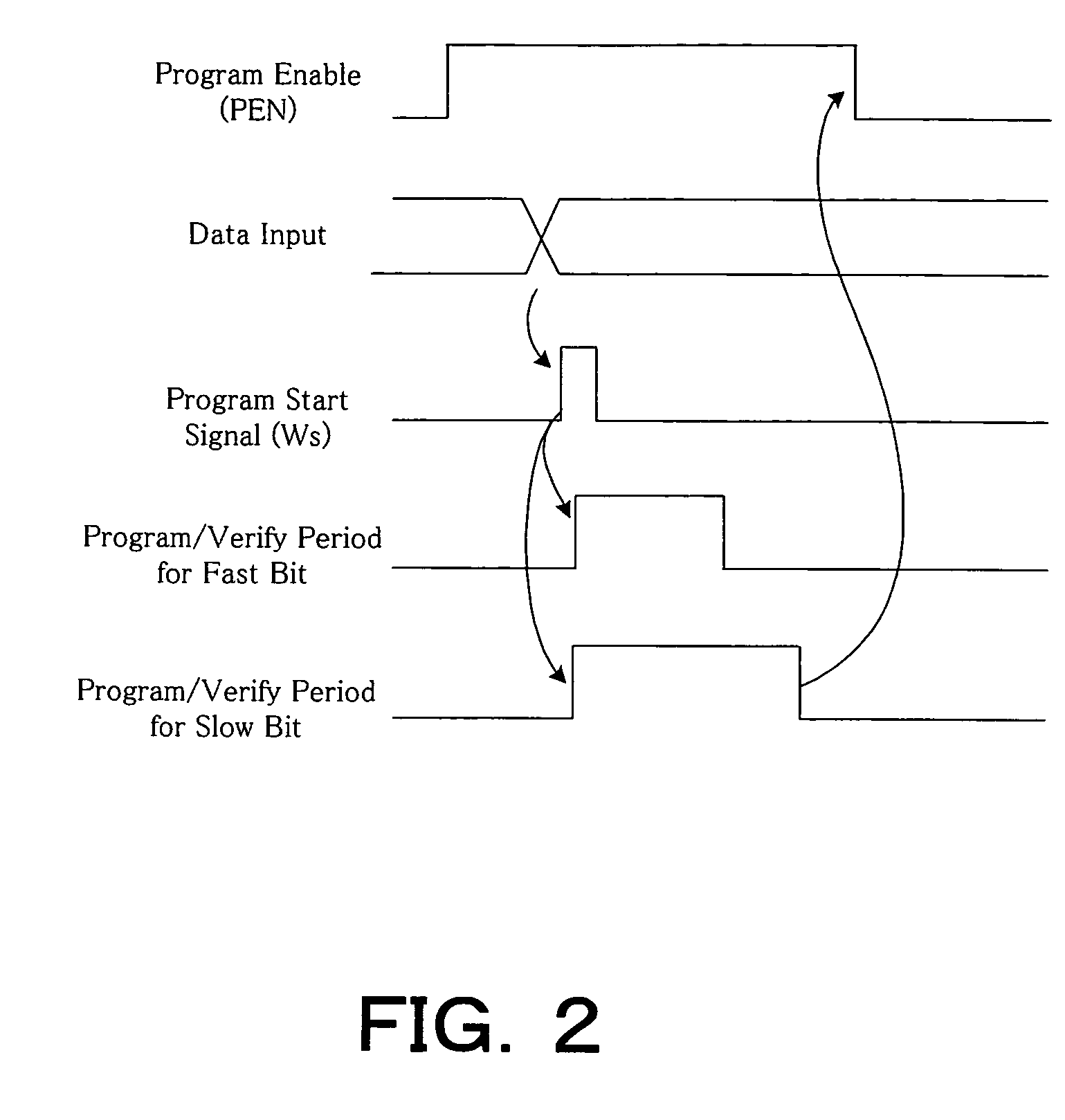 Semiconductor memory device and method for programming and erasing a memory cell