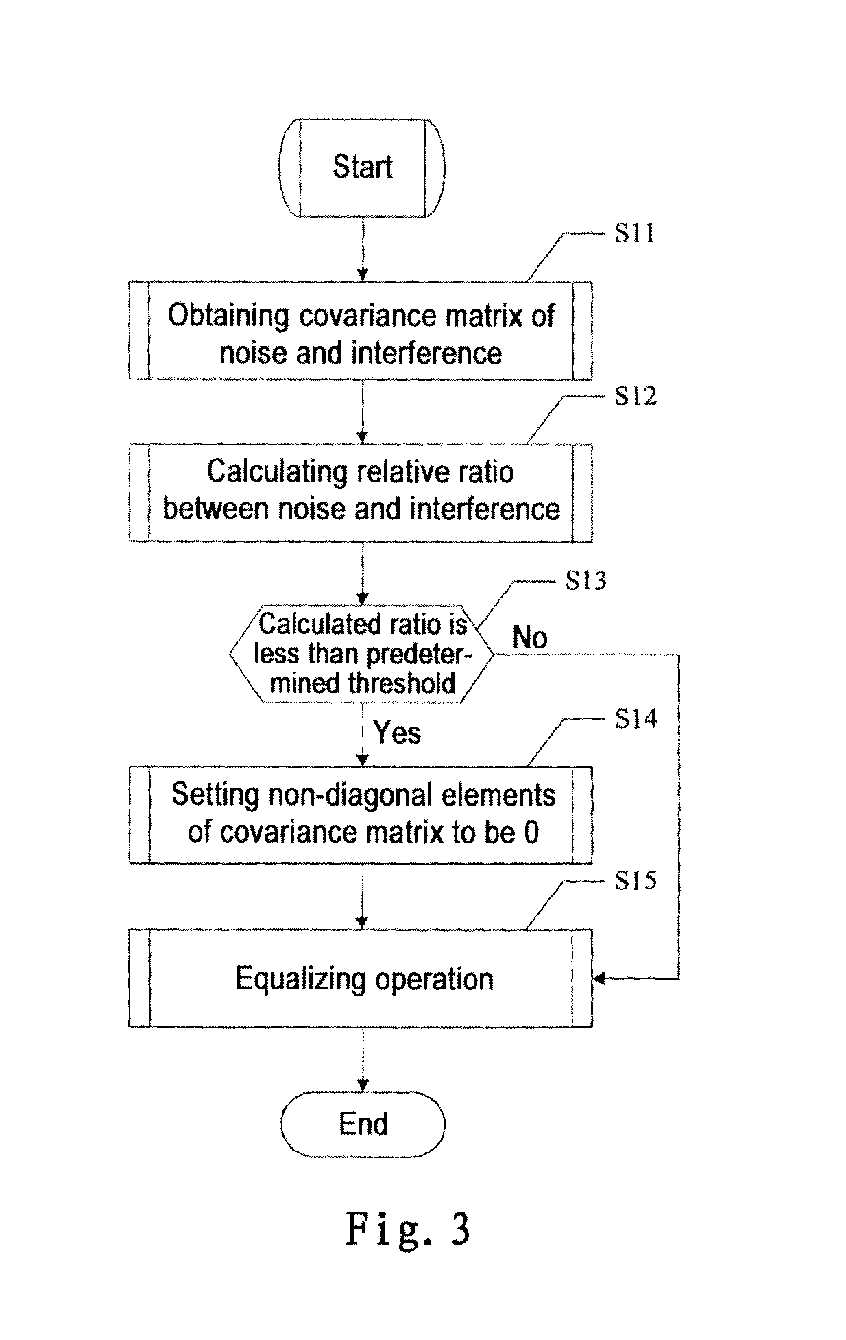 Base station device, method thereof, and communication system thereof