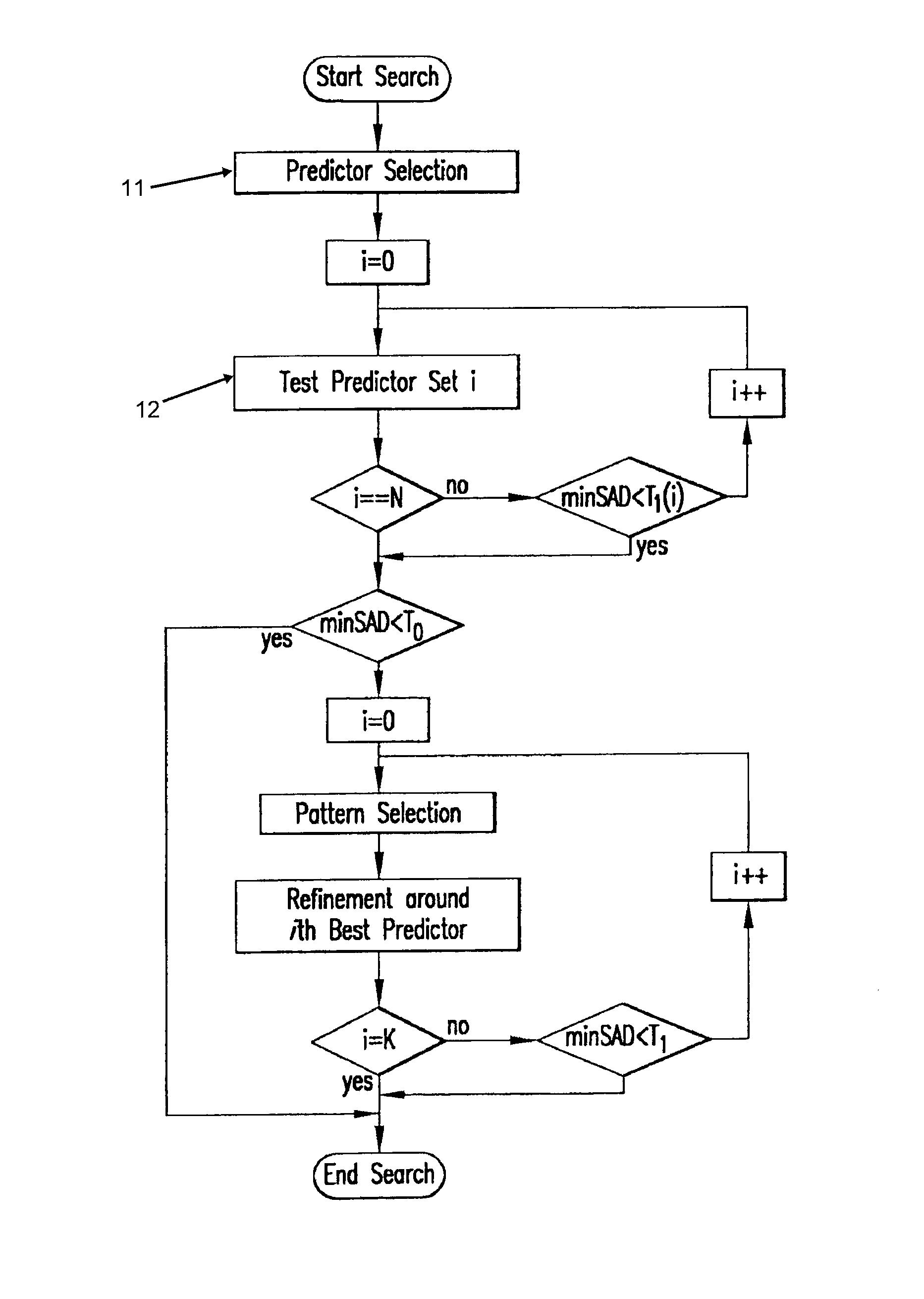 Device and method for fast block-matching motion estimation in video encoders