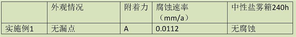 A method for anti-corrosion treatment of inner wall of drill pipe