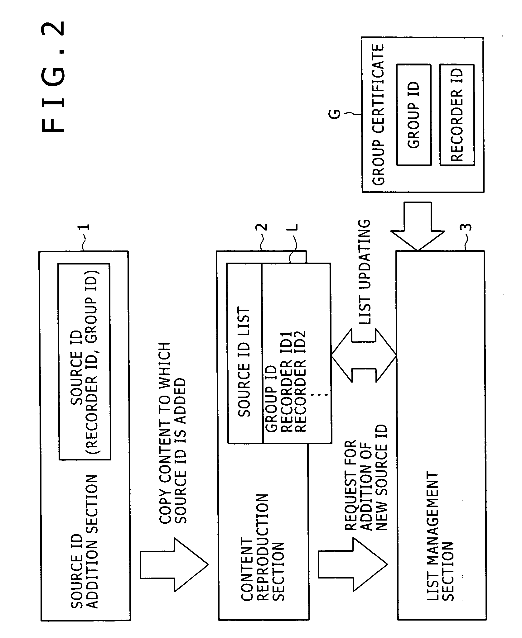 Communication System Communication Method, Contents Processing Device, and Computer Program