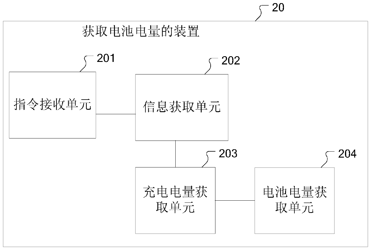 A method, device and electronic equipment for obtaining battery power