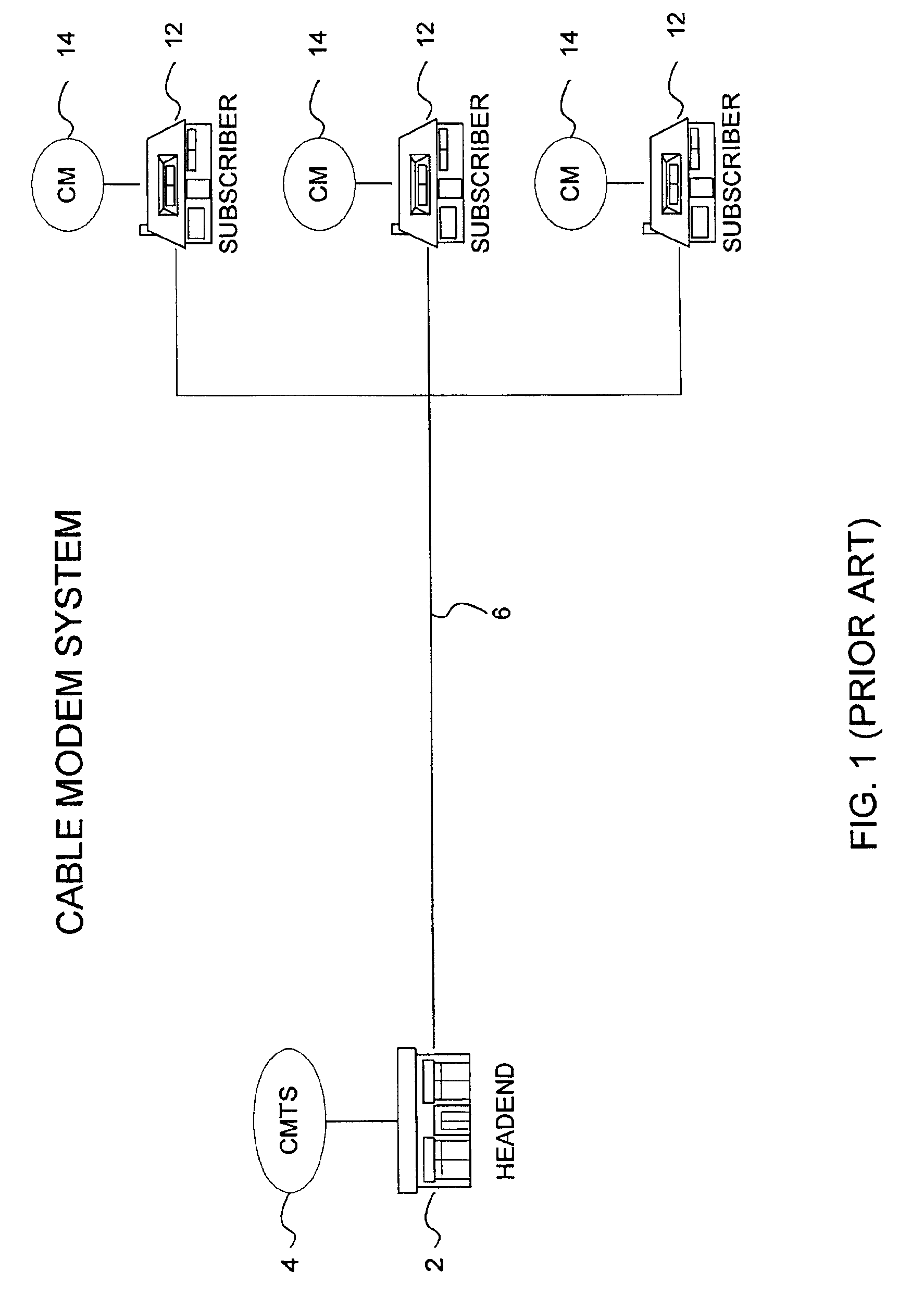 Method for increasing physical layer flexibility in cable modem systems