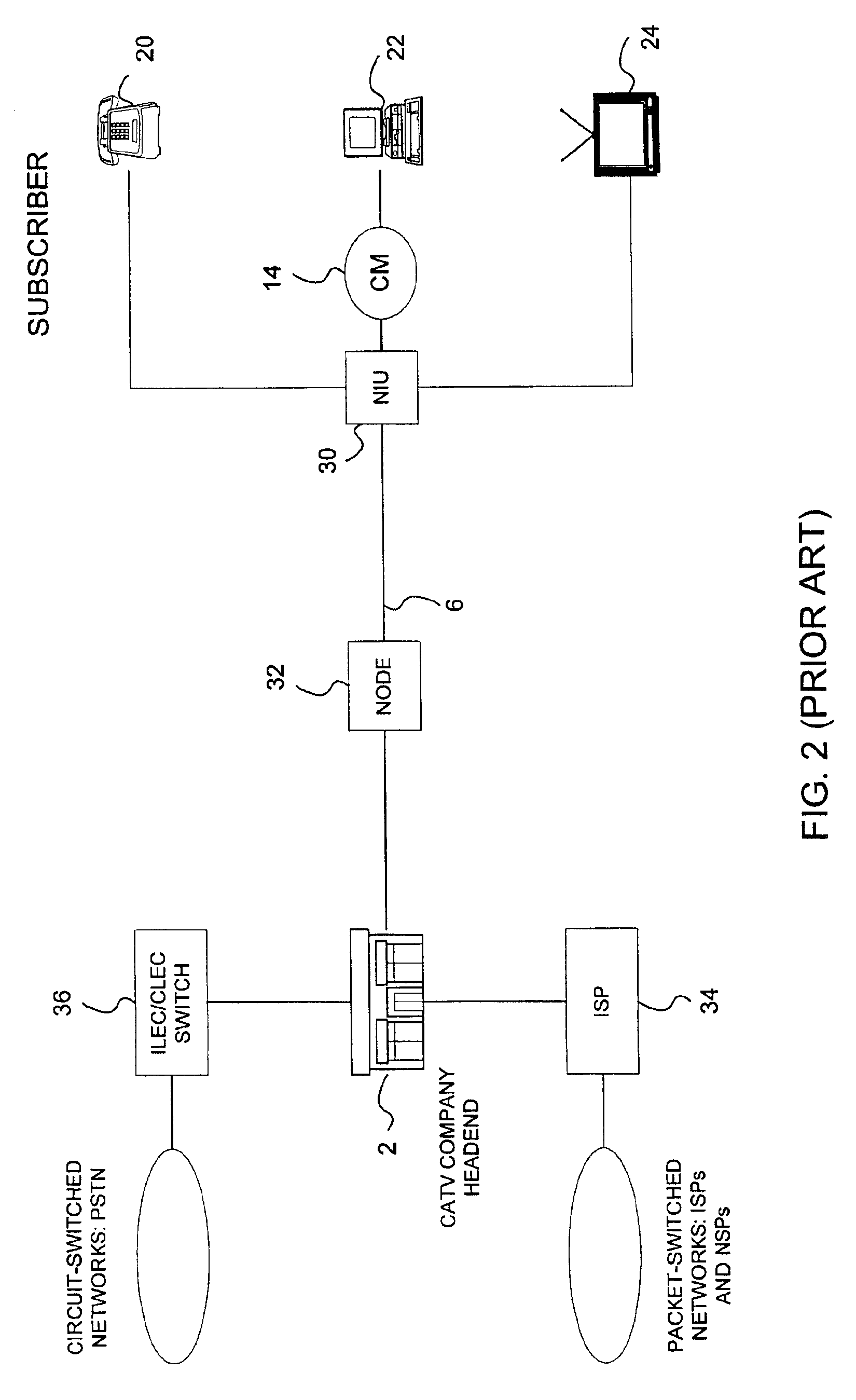 Method for increasing physical layer flexibility in cable modem systems