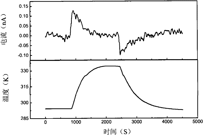 Pyroelectric film material and preparation method thereof