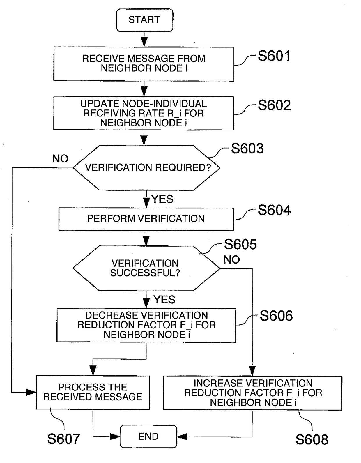 Method and device for managing communication message verification process in communication system containing plurality of nodes