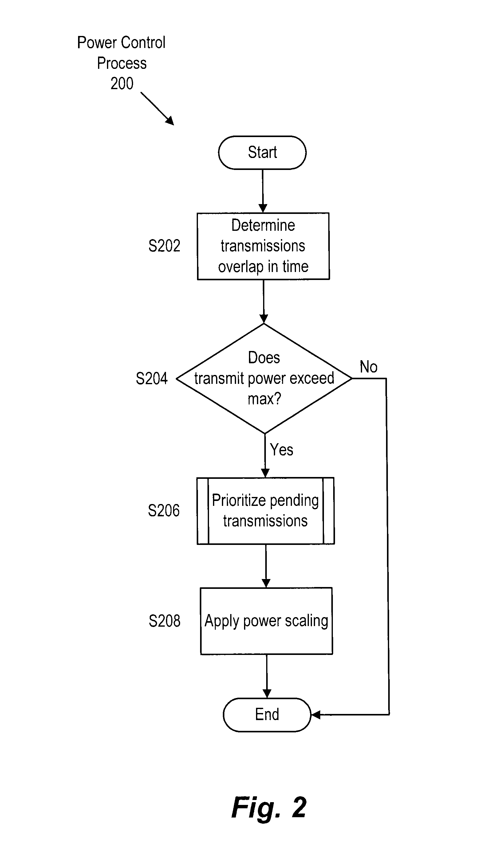 Uplink power scaling for dual connectivity