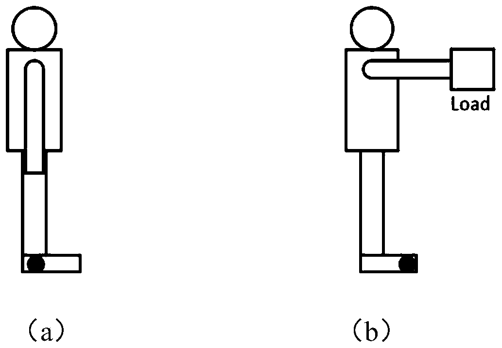 Dynamic load information calculation method for exoskeleton robot