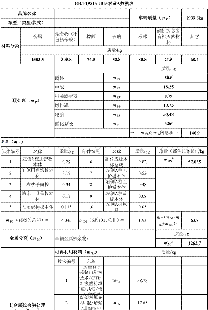 Component information management method based on vehicle disassembling project