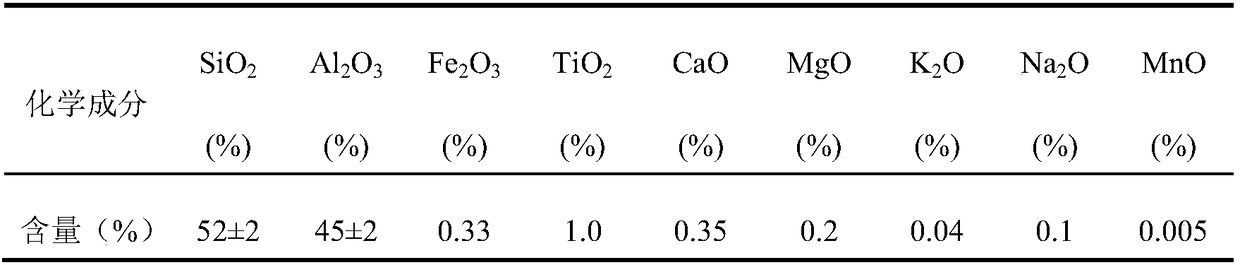 Super-early strength inorganic mixed material for pavement fast repair, and preparation method and use method thereof