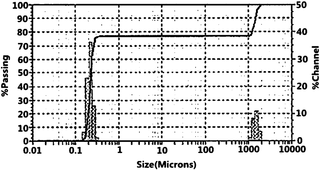 Super-early strength inorganic mixed material for pavement fast repair, and preparation method and use method thereof