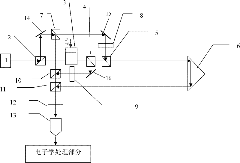 Method for eliminating or reducing nonlinearity errors in laser heterodyne interferometry