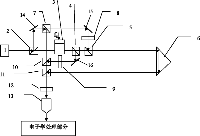 Method for eliminating or reducing nonlinearity errors in laser heterodyne interferometry