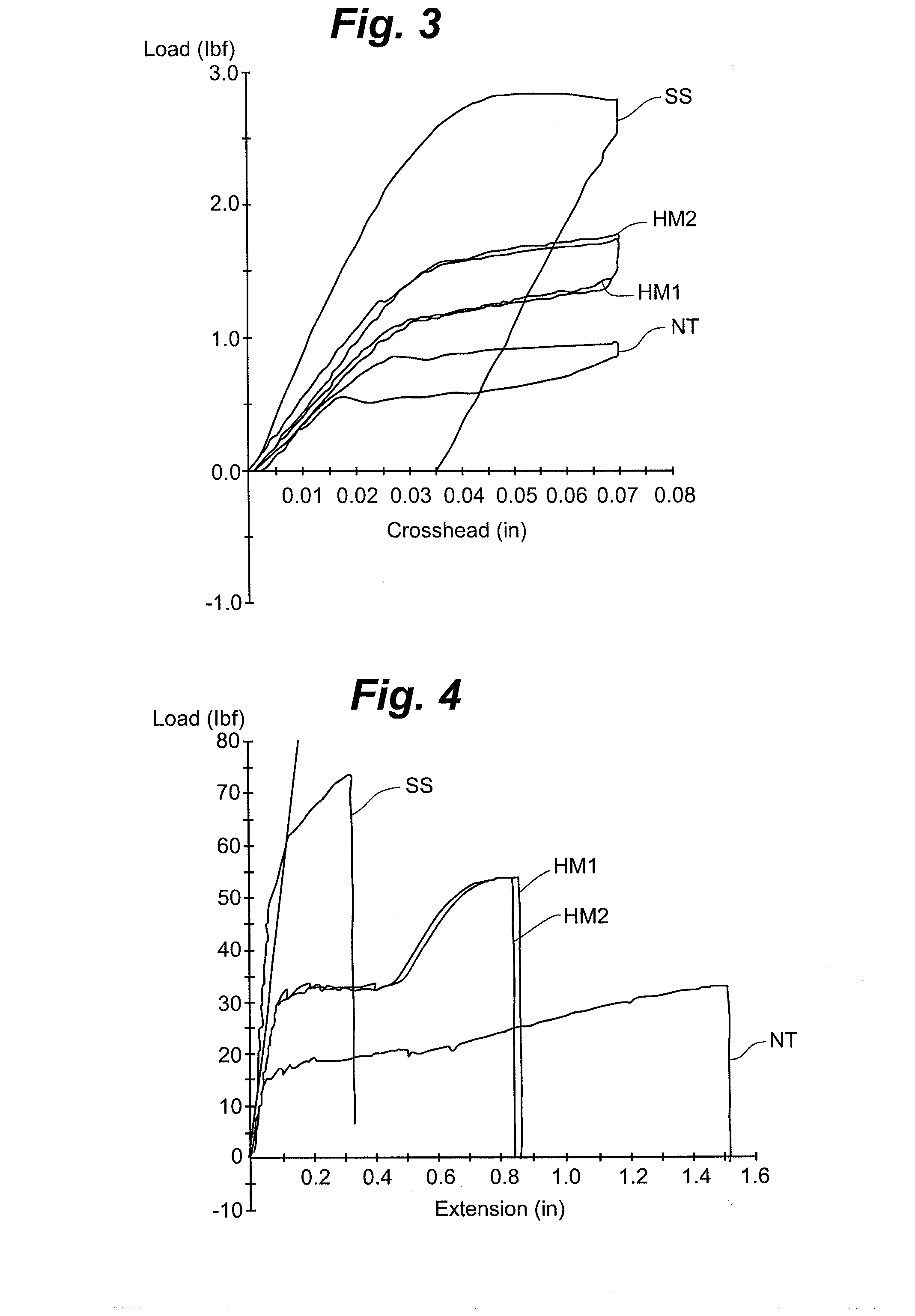 High-modulus superelastic alloy wire for medical and dental purposes