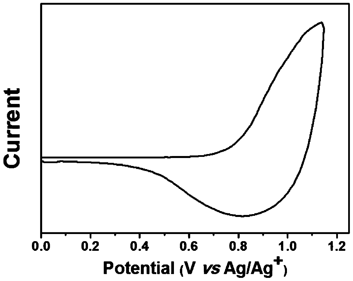 Conjugated polymer containing trifluoromethyl group and its preparation method and application