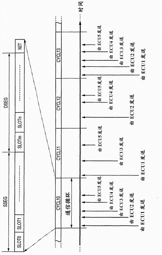 Semiconductor data processing device, time-triggered communication system, and communication system