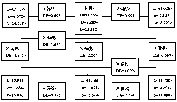 Application of Artemisia argyi Pigment Dyestuff in Mordant Dyeing Process of Cellulose Fiber