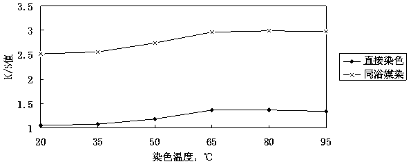 Application of Artemisia argyi Pigment Dyestuff in Mordant Dyeing Process of Cellulose Fiber