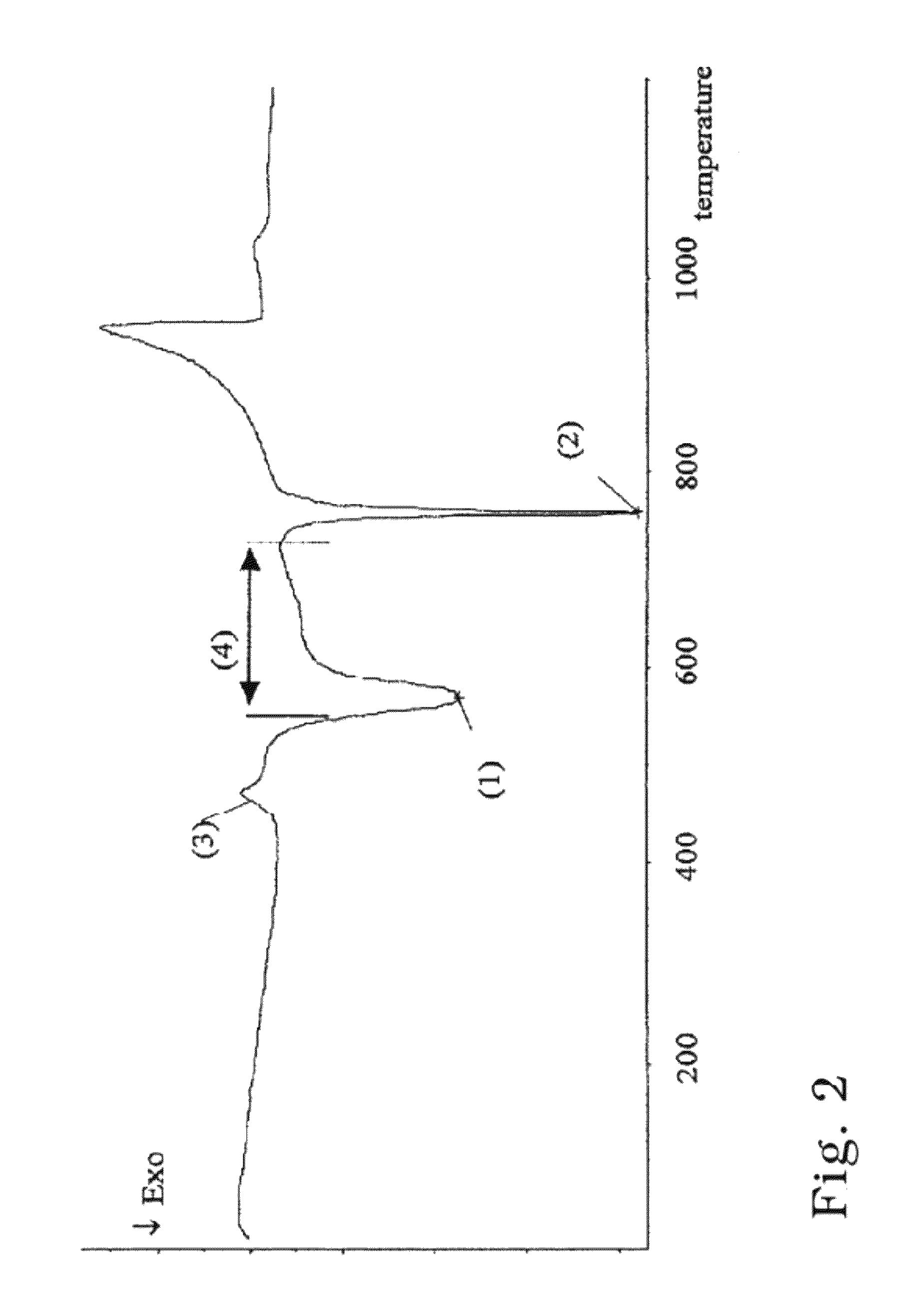 Machining of ceramic materials